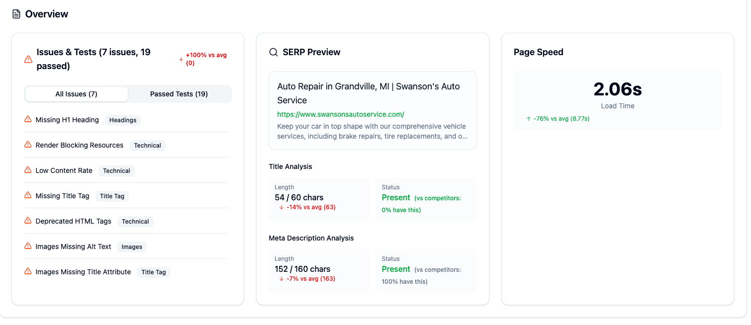 GBP Landing Page Metrics Dashboard