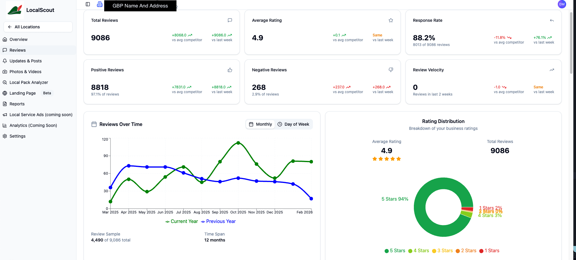 LocalScout dashboard preview