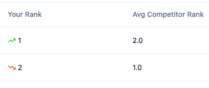 GBP audit dashboard with change attribution