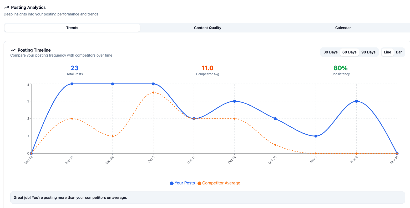 Google Posts Timeline Dashboard Preview